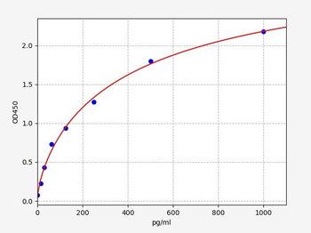 Rat PEPCK (Phosphoenolpyruvate Carboxykinase) Quick ELISA Kit