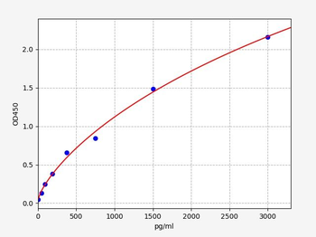 Rat PAP (Plasmin-Antiplasmin Complex) Quick ELISA Kit