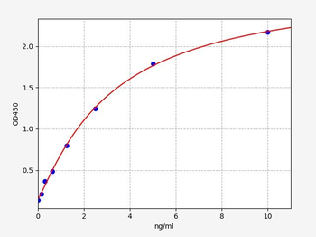Rat NRG-1 (Neuregulin 1) Quick ELISA Kit