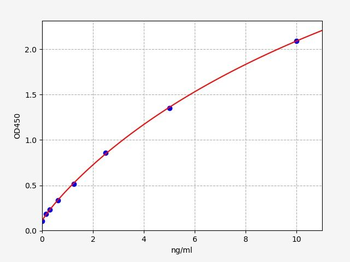 Rat GREM1 (GremLin 1) Quick ELISA Kit