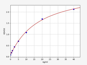 Rat GDH (Glutamate Dehydrogenase) Quick ELISA Kit