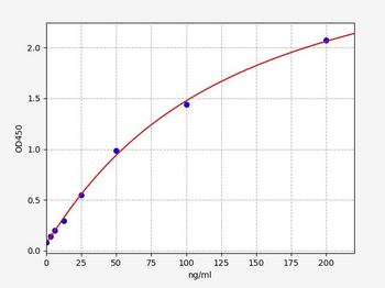 Rat DAO (Diamine Oxidase) Quick ELISA Kit