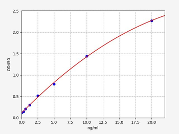 Rat Gnrhr (Gonadotropin-releasing hormone receptor) Quick ELISA Kit