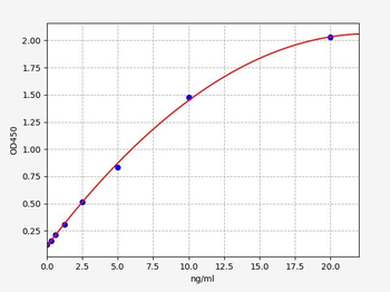 Rat Pfkm (6-phosphofructokinase, muscle type) Quick ELISA Kit