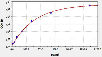 Rat Hmgb1 (High mobility group protein B1) Quick ELISA Kit