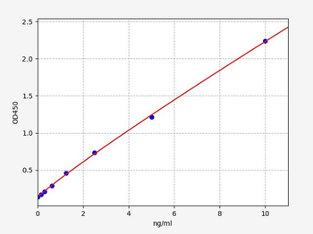 Rat PTGS1 (Prostaglandin G/H synthase 1) Quick ELISA Kit