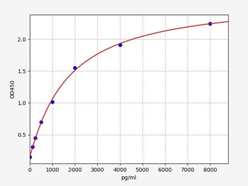 Rat LN (Laminin) Quick ELISA Kit