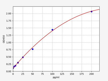 Monkey IL-22 (Interleukin 22) Quick ELISA Kit