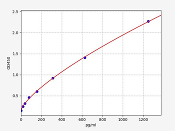 Monkey TNFRSF5/CD40 (Tumor necrosis factor receptor superfamily member 5) Quick ELISA Kit