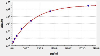 Monkey TRACP-5b (TartRate-resistant Acid Phosphatase 5b) Quick ELISA Kit