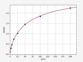 Monkey CA19-9 (Carbohydrate antigen19-9) Quick ELISA Kit