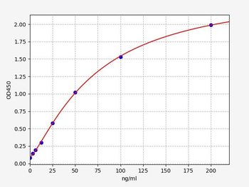 Monkey CLU (Clusterin) Quick ELISA Kit