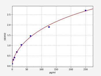 Monkey IL-1 (Interleukin 1) Quick ELISA Kit