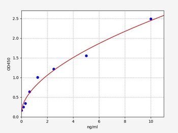 Monkey SIGLEC3 (Sialic Acid Binding Ig Like Lectin 3) Quick ELISA Kit
