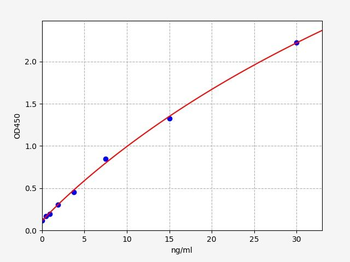 Mouse HSPA5 (78 kDa glucose-regulated protein) Quick ELISA Kit