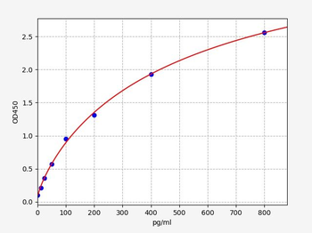 Mouse sIL-6R (Soluble Interleukin 6 Receptor) Quick ELISA Kit