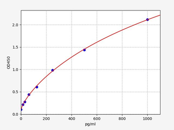 Mouse HHIP (Hedgehog Interacting Protein) Quick ELISA Kit