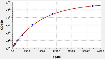 Mouse COL2 (Collagen Type II) Quick ELISA Kit