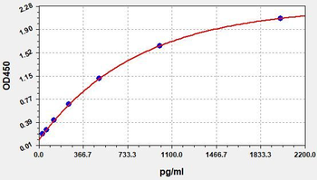 Mouse ALP (Alkaline Phosphatase) Quick ELISA Kit