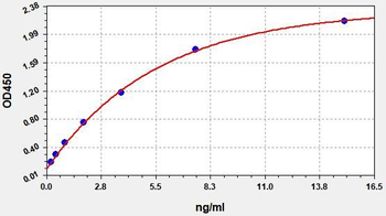 Mouse C1qa (Complement C1q subcomponent subunit A) Quick ELISA Kit