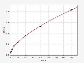 Mouse IL-1β (Interleukin 1 Beta) Quick ELISA Kit