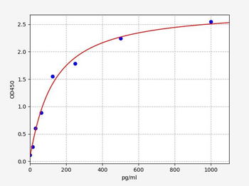 Human LY6K (Lymphocyte antigen 6K) Quick ELISA Kit