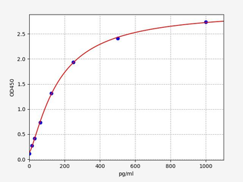 Human GBE1 (1,4-alpha-glucan-branching enzyme) Quick ELISA Kit