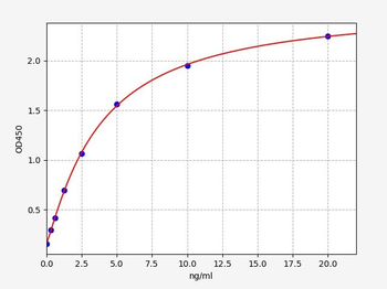 Human EFNB1 (Ephrin B1) Quick ELISA Kit