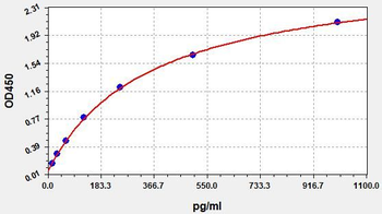 Human SPA (Pulmonary Surfactant Associated Protein A) Quick ELISA Kit