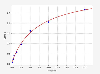 Human sdLDL (Small Dense Low Density Lipoprotein) Quick ELISA Kit