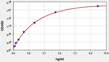 Human sCD14 (Soluble Cluster of Differentiation14) Quick ELISA Kit