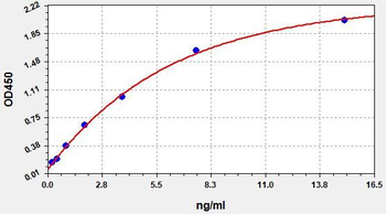 Human OC/BGP (Osteocalcin) Quick ELISA Kit