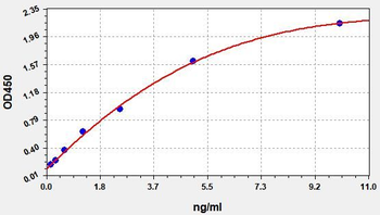 Human IFABP/FABP2 (Intestinal Fatty Acid Binding Protein) Quick ELISA Kit