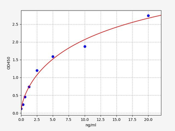 Human GDH/GLDH (Glutamate dehydrogenase) Quick ELISA Kit