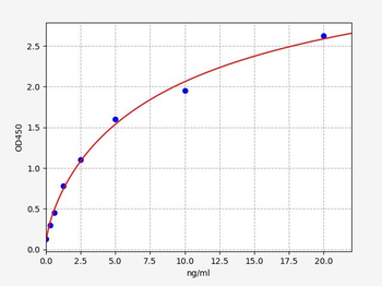 Human CDK4 (Cyclin Dependent Kinase 4) Quick ELISA Kit