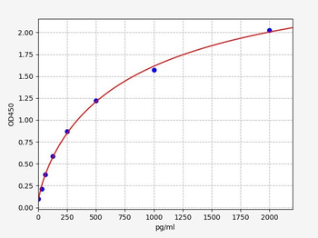 Human GZMK (Granzyme K) Quick ELISA Kit