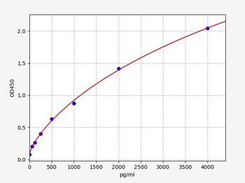 Human TREML1 (Trem-like transcript 1 protein) Quick ELISA Kit