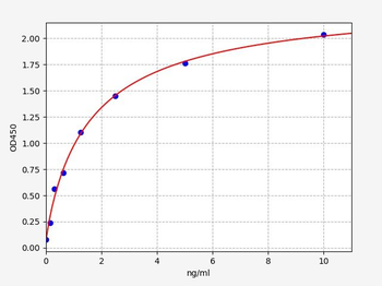 Human IFI16 (Gamma-interferon-inducible protein 16) Quick ELISA Kit