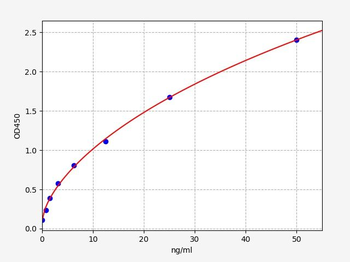 Human UGCG (Ceramide glucosyltransferase) Quick ELISA Kit