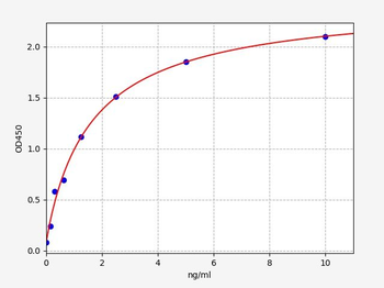Human NFATC1 (Nuclear factor of activated T-cells, cytoplasmic 1) Quick ELISA Kit