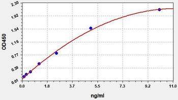 Human DDR1 (Epithelial discoidin domain-containing receptor 1) Quick ELISA Kit
