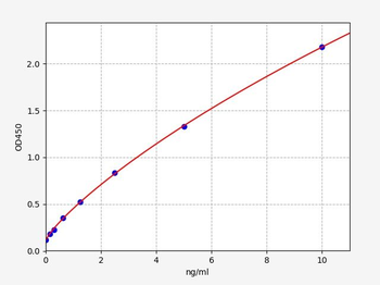 Human FAM132B (Protein FAM132B) Quick ELISA Kit
