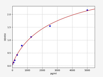 Human PYCARD (Apoptosis-associated speck-like protein containing a CARD) Quick ELISA Kit