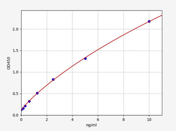 Human TTPA (Alpha-tocopherol transfer protein) Quick ELISA Kit