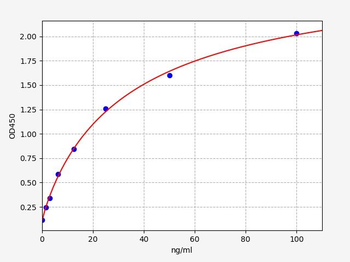 Human MRGPRX2 (Mas-related G-protein coupled receptor member X2) Quick ELISA Kit
