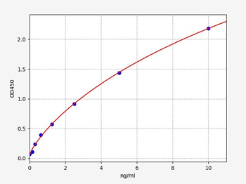 Human CBR1 (Carbonyl reductase [NADPH] 1) Quick ELISA Kit