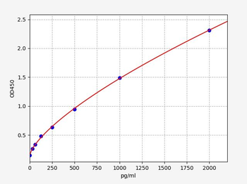 Human VASH1 (Tubulinyl-Tyr carboxypeptidase 1) Quick ELISA Kit