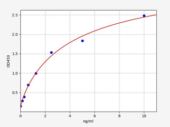 Human BECN1 (Beclin-1) Quick ELISA Kit