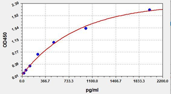 Human COL3A1 (Collagen alpha-1 (III) chain) Quick ELISA Kit