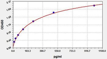 Human IL9 (Interleukin-9) Quick ELISA Kit
